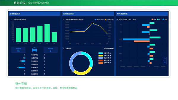 （企業(yè)班車管理系統(tǒng)）能為企業(yè)帶來(lái)哪些管理成效？